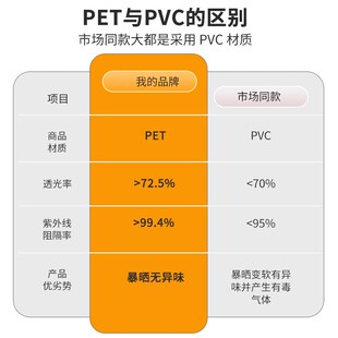 熱銷大貨車遮陽膜伸縮式 窗簾前擋風玻璃防曬隔熱電動三輪車四輪透