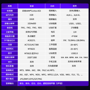 適用于現代老勝達導航儀一體機播放器安卓大屏豎屏改裝 中控老勝達