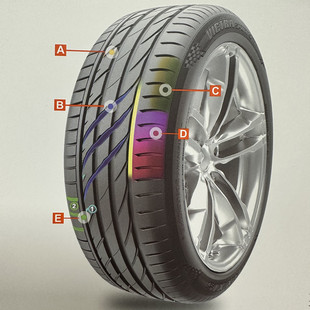 70R14R15R16R17 185 215 205 195 175 瑪吉斯輪胎165