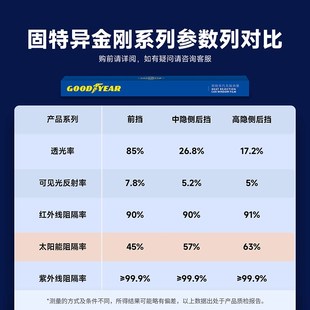 汽車玻璃膜防曬隔熱金剛太陽膜樣品專拍