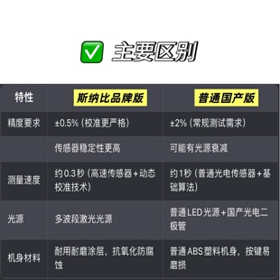 j8器檢測(cè)儀阻隔功率計(jì)紅外線汽車率玻璃膜隔熱膜太陽膜測(cè)試儀測(cè)g3