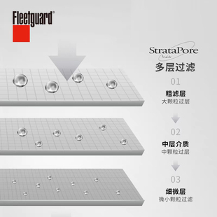 FF5421康明斯柴濾3978040發(fā)電機組4897897柴油濾芯濾清器
