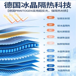 優選A汽車防曬隔熱遮陽擋前擋風玻璃gGla200遮陽傘220簾罩.