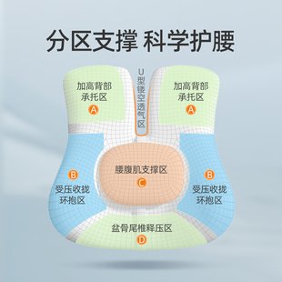 喬氏汽車腰靠開車護腰神器座椅靠墊腰墊靠背墊可調節按摩腰托腰枕