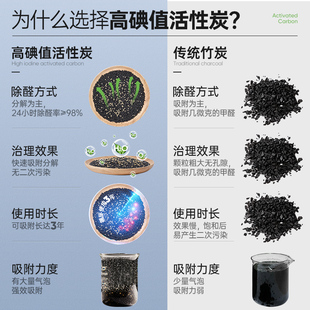 汽車內(nèi)飾品香薰車j載裝 男 飾用品大全高級(jí)車用小車上擺件2022新款