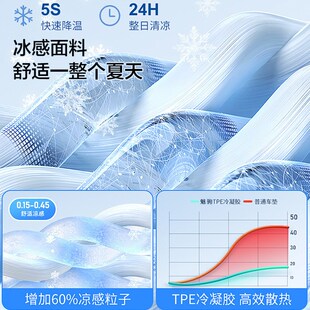 汽車坐墊夏季 夏天透氣神屁股墊凝膠 辦公室涼墊車座墊卡通可愛女款